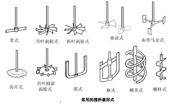 搅拌罐里的搅拌桨规格图片