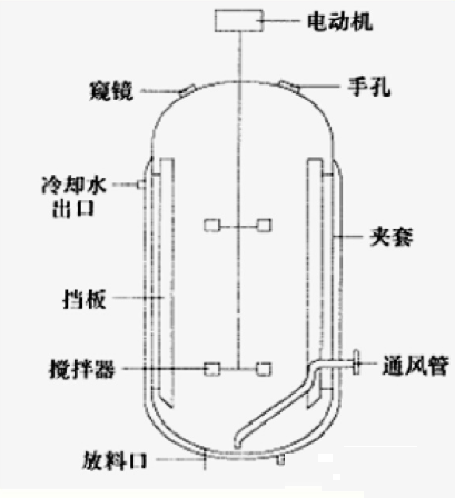 >夹套换热搅拌罐图片