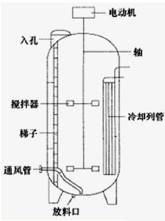 竖式换热搅拌罐图片