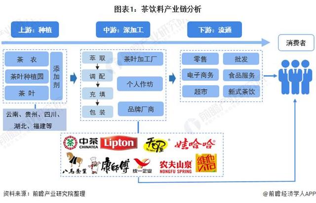 茶类全自动灌装机调查图